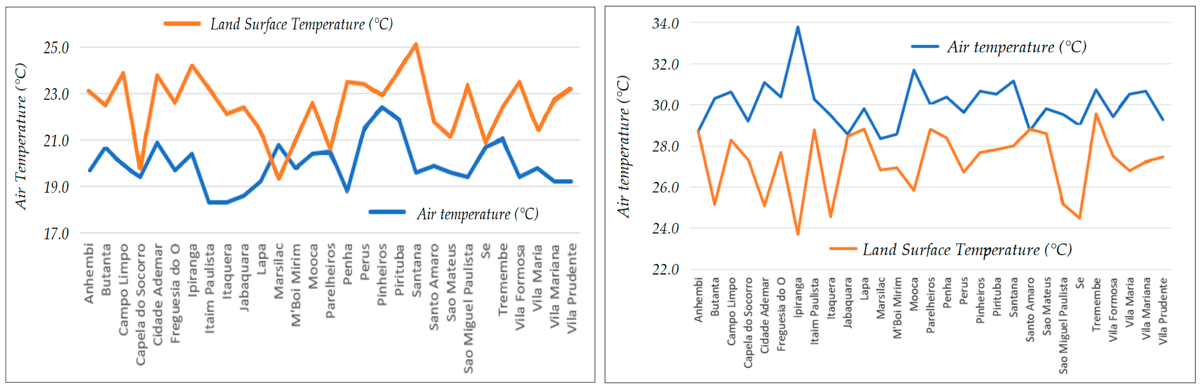 Thermal Graphs